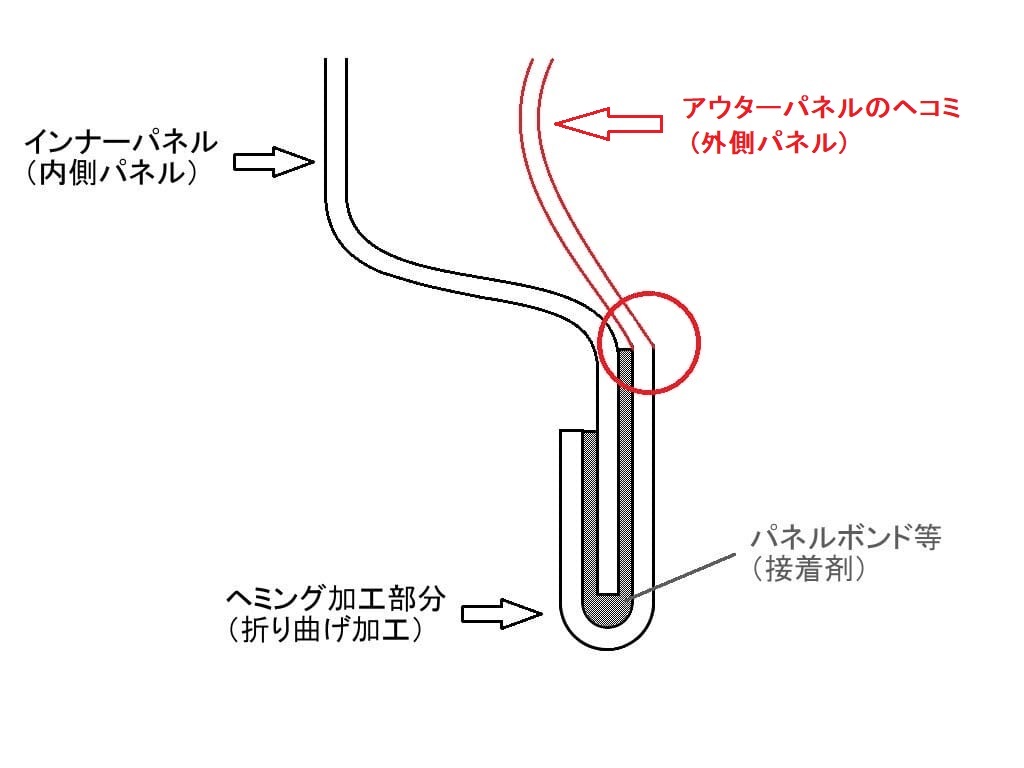 ヘミング折れの図